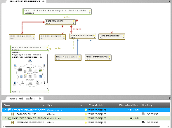 objectiF RPM enterprise architecture