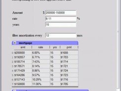 Example- Interest rates and amortization tables