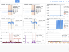 Obkio Network Device Monitoring Dashboard & Metrics