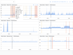 Obkio - Network Metrics & Response Time Graphs