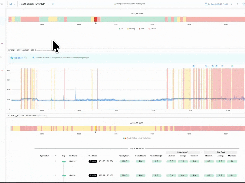 Obkio Network Quality and Network Timeline Graphs