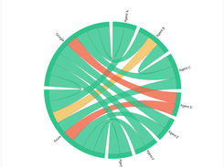 Obkio Network Performance Monitoring Chord Diagram