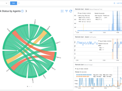 Obkio Network Performance Monitoring Dashboard and Metrics