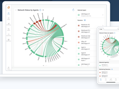 Obkio Network Performance Monitoring Software