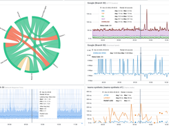 Obkio Network Monitoring App Demo