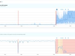Obkio Insight Network Diagnostics Graphs