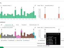 Track Deployment Performance   Isolate service performance by deployed versions of a service to quickly detect faulty deployments  Compare Deployment Versions  Compare performance of various versions of the same service on RED metrics  Track Errors and Exceptions  Track and compare errors and exceptions types by deployment versions to expedite troubleshooting.