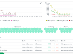 Slice-and-dice metric data to get granular insights using tags and labels.  Easily extract key metrics from logs using point-and-click UI.  Never pay extra for log derived metrics and control the spiraling costs of high-cardinality analytics.