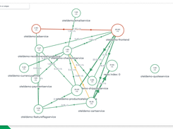 Automatic Service Discovery  Give your teams shared visibility into deployed  services & their performance.  Service Maps  Visualize the upstream and downstream dependencies with key performance indicators.  SLI/SLO Management  Instantly monitor and alert on the Golden Signals – latency, requests, and error rates using automatically generated performance metrics.