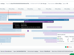 Analyze slow-performing transactions  Quickly isolate traces with higher latency. Drill down into anomalous spans and pivot to contextual logs to troubleshoot and resolve issues.  Monitor Long-running Transactions  Monitor asynchronous or long running transactions. Build and visualize customer journeys.  Get Correlated Insights  Drill-down into individual service, endpoint, operation, response code, cloud resource, or other labels and attributes in real-time for granular insights.