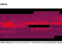 Heatmap view
