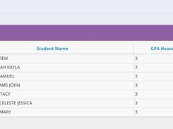 Lecturer class list