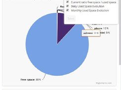 Storage graphs