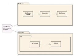 Modules and functors give clear view of the project.