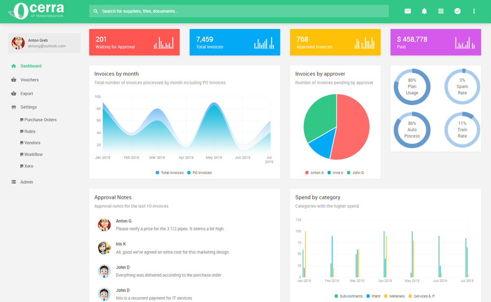 Dashboard