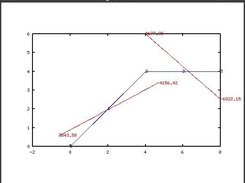 Ocframe example on Linux (Bending moment plot)