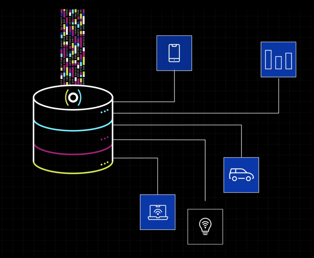 Ocient Hyperscale Data Warehouse Screenshot 1