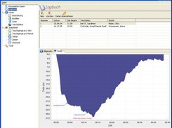 A dive profile