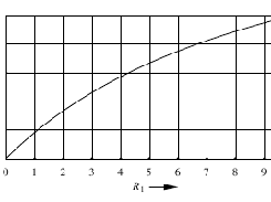 octpgfpl - 2D diagrams for LaTeX Screenshot 1