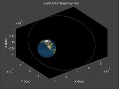 Earth Orbit Plot