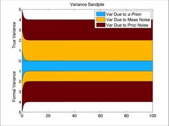 Variance Sandpile Plot