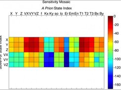 Linear Sensitivity Mosaic