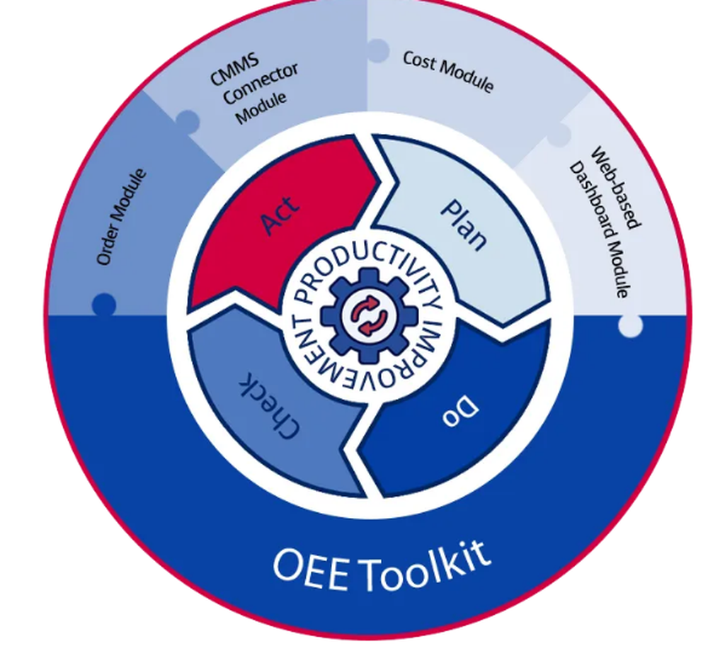 OEE Toolkit Suite Screenshot 1