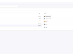 Account Positions | Per Exchange slice