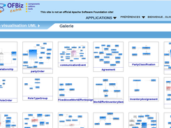 A lot of UML diagram on Apache OFBiz entities