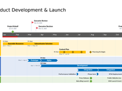 Timeline 1