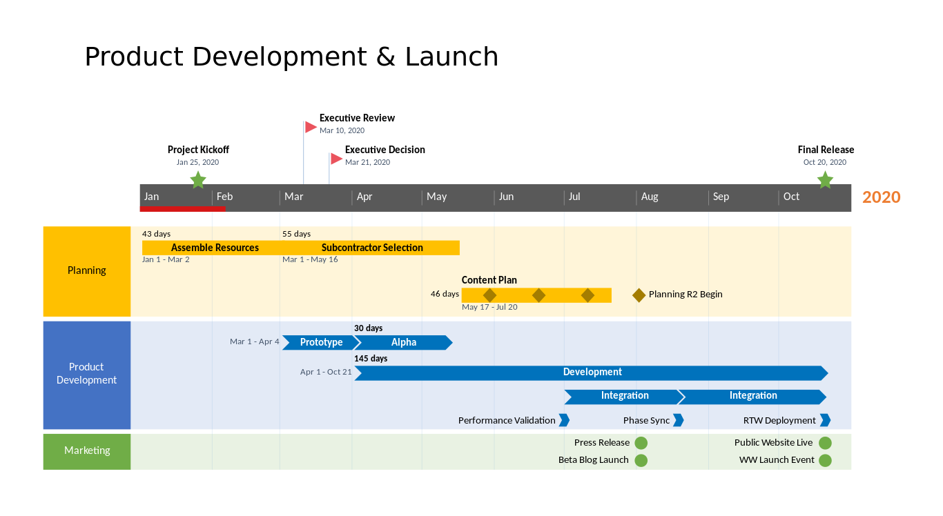 Office timeline reviews and pricing 2022