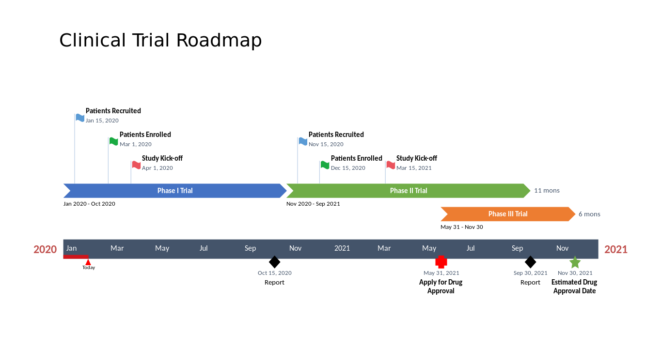 Office timeline reviews and pricing 2022