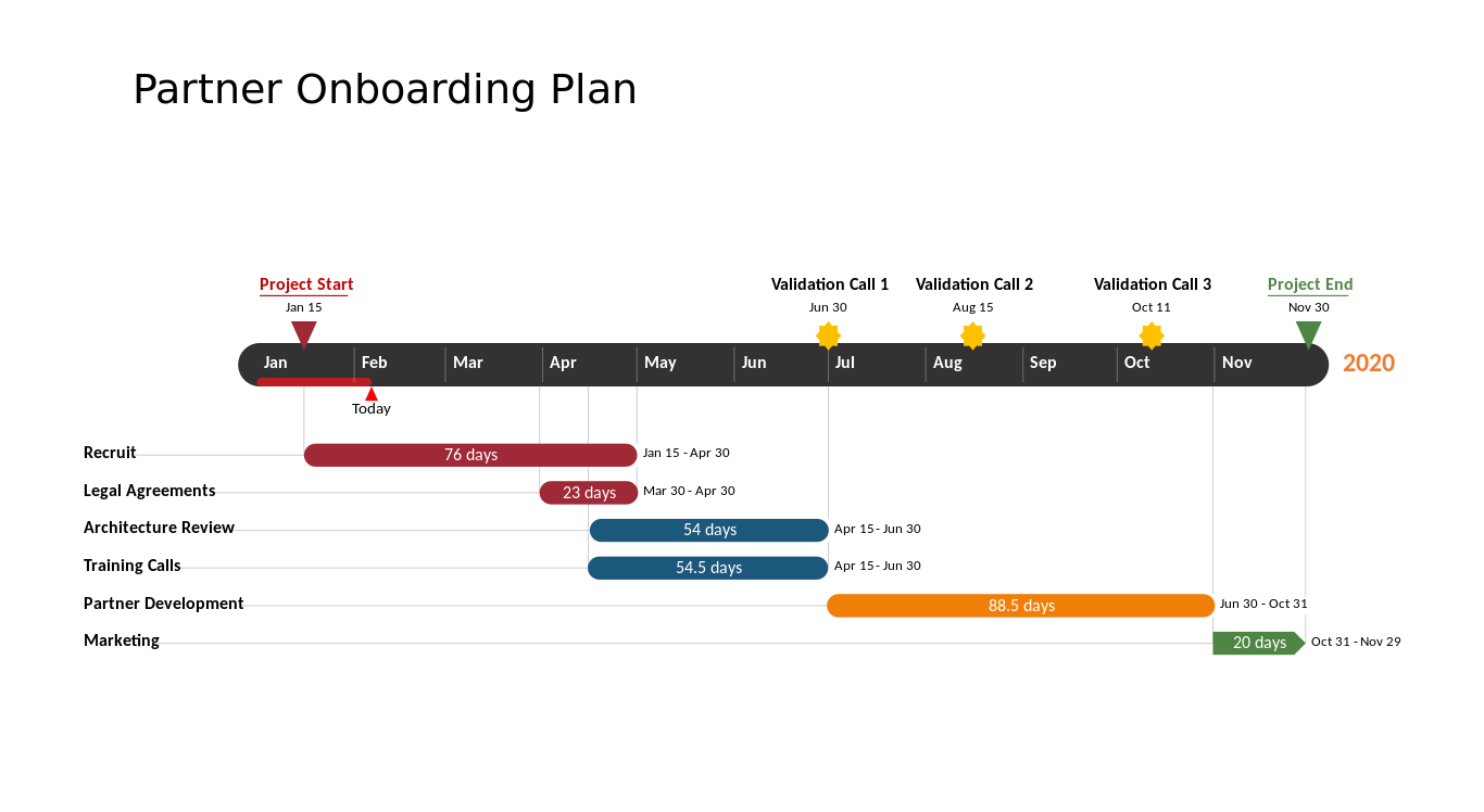 Office Timeline Reviews And Pricing 2021