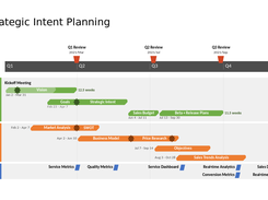 Timeline 4