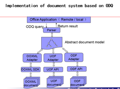 Implementation of document system based on ODQ