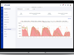 OfficeRnD Flex Resource Utilization Report