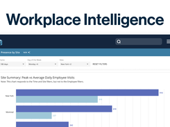 Workplace Intelligence