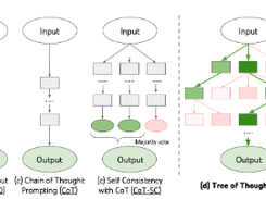Repo of Tree of Thoughts (ToT) Screenshot 1