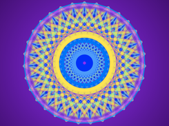 oscillate parameters