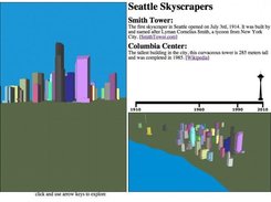 Skyscrapers of Seattle web page including two 3D viewers.