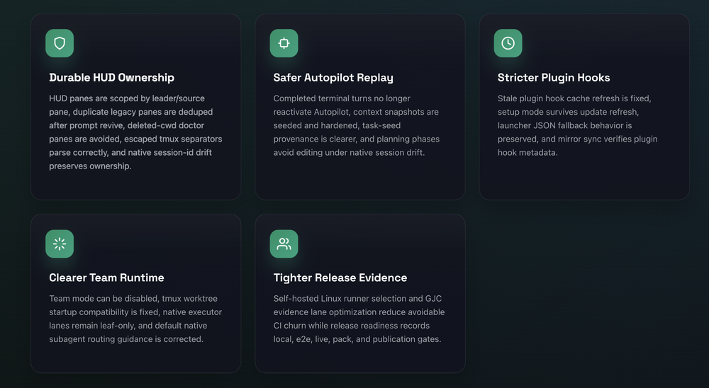 oh-my-codex (OMX) Screenshot 1
