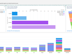 Ohanafy Inventory Dashboard