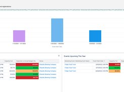 Ohanafy Marketing Dashboard