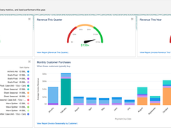 Ohanafy Sales Dashboard