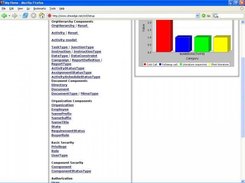 Organization setup & configuration