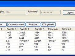 Resources stored, per planet and total