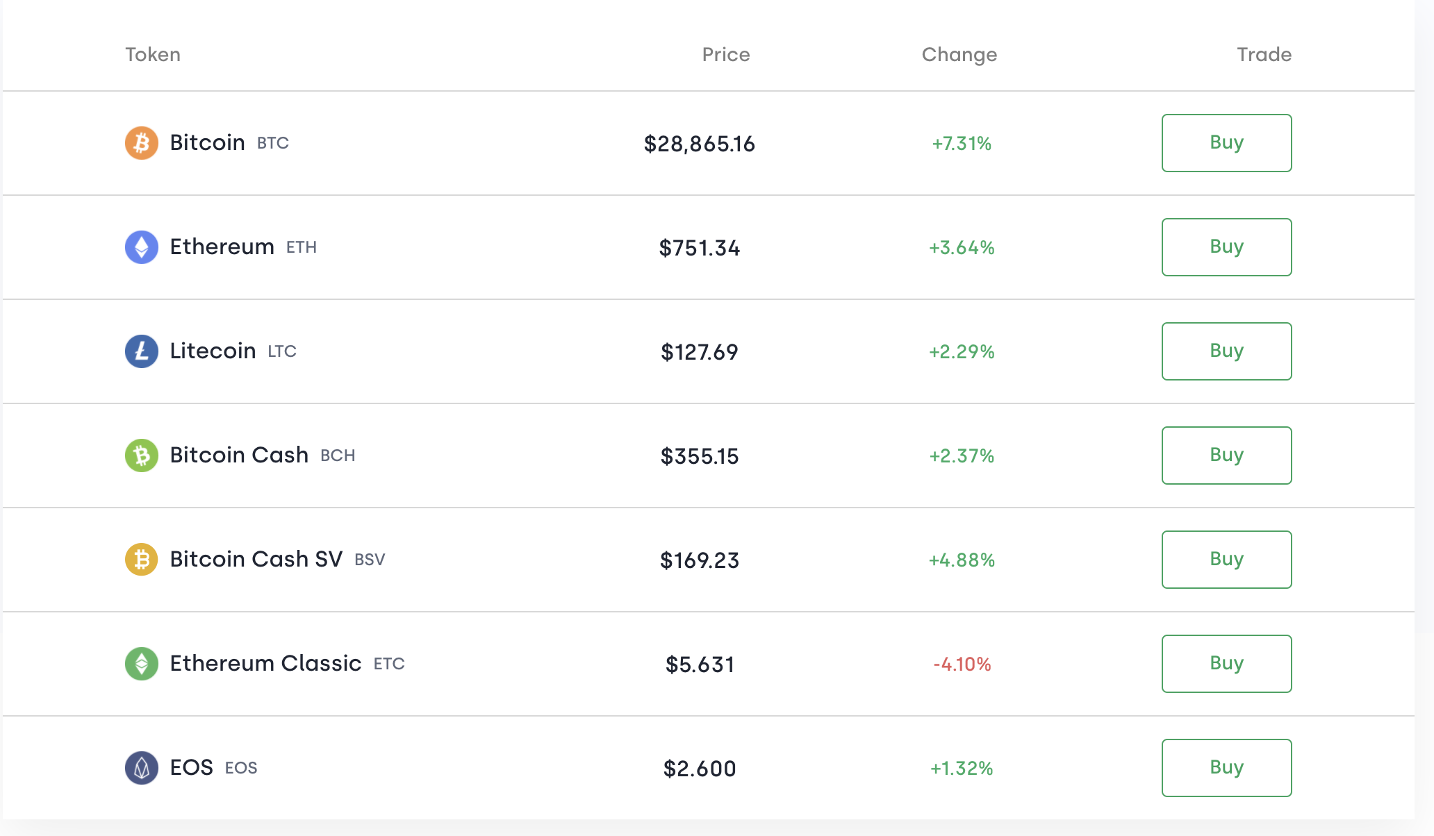 OKCoin Reviews in 2026