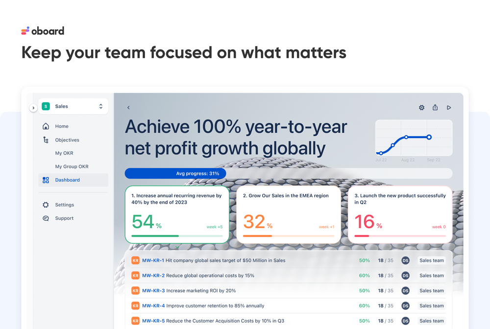 Keep your team focused on what matters | OKR Board for Salesforce by Oboard