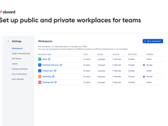 Set up public and private workspaces for teams  OKR Board for Salesforce by Oboard