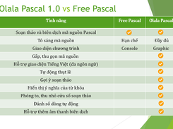 Olala Pascal Screenshot 1